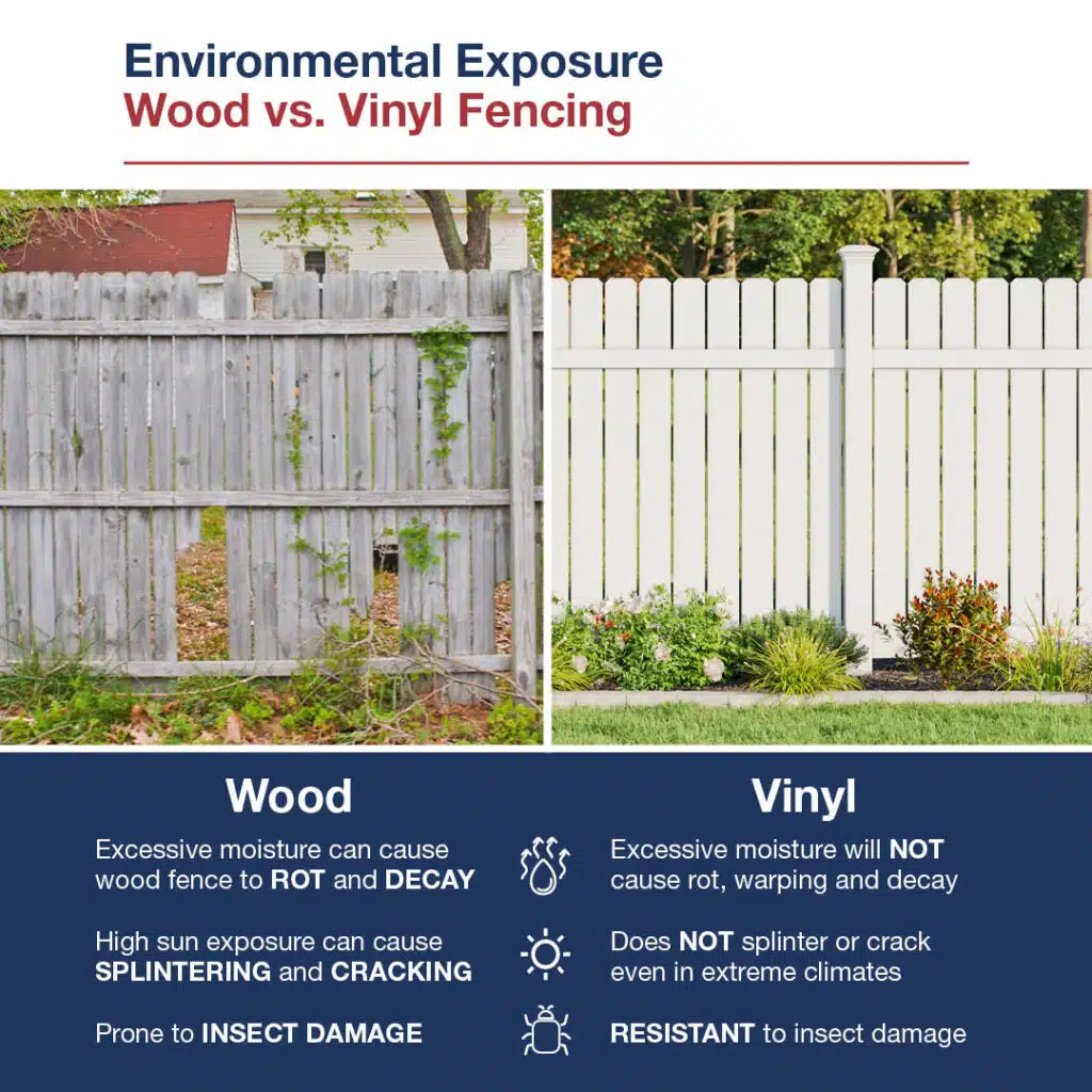 Professional fence installation